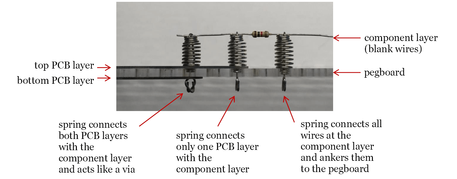 miniTesla how the three connection layers work